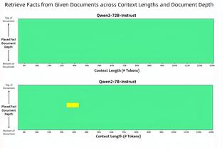 公牛官方：比蒂姆被诊断出右眼视网膜脱落 赛季报销